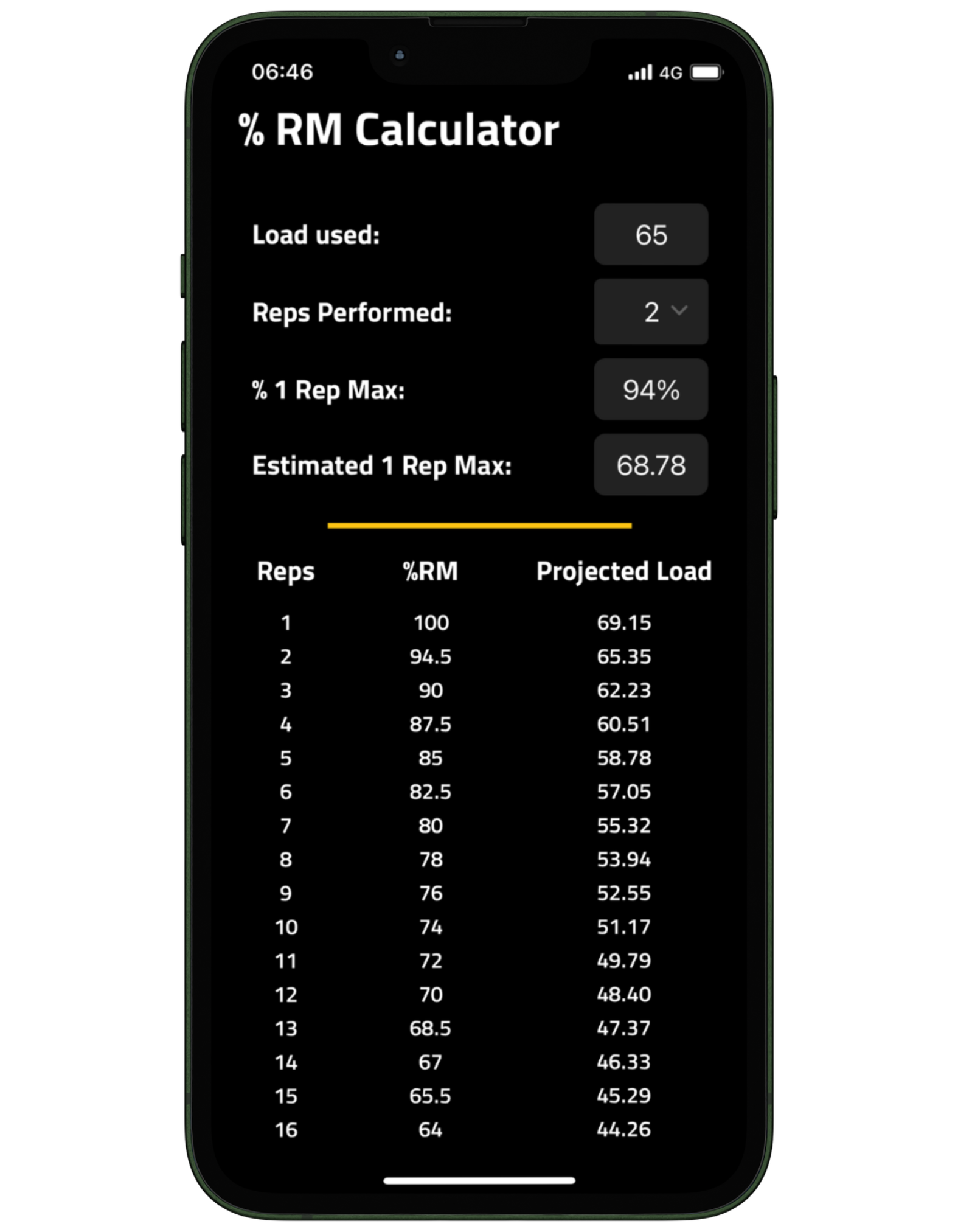 % Repetition maximum calculator which allows you to calculate and specify loads for any given repetition target for compound exercises